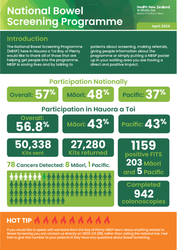 National Bowel Screening Programme Panui page 1